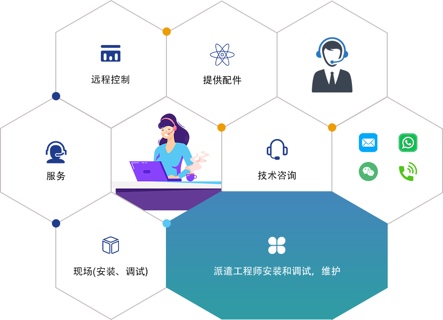  INVESTOR RELATIONS